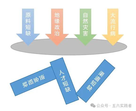 pg模拟器官网专题5－元器件的供应链规划4-中小企业的供应链策略(图2)